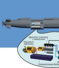 Воздухонезависимые энергетические установки современных дизельных подводных лодок Внэу принцип действия