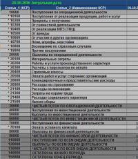 วิธีสร้างปฏิทินการชำระเงิน