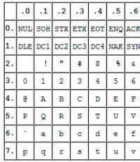 เกี่ยวกับคลาสแรงดัน ANSI และ DIN ตลอดจนฟังก์ชันการป้องกันลอจิก asme นิ้วและมิลลิเมตร