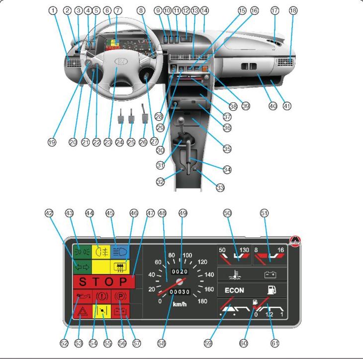 Приборная панель ваз 2109 обозначения