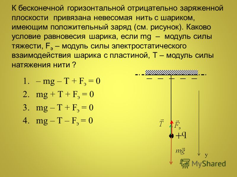 Заряженная нить и заряд. Бесконечной отрицательно заряженной плоскости. Модуль силы натяжения нити. Бесконечная плоскость заряжена отрицательно. Сила взаимодействия заряженных плоскостей.