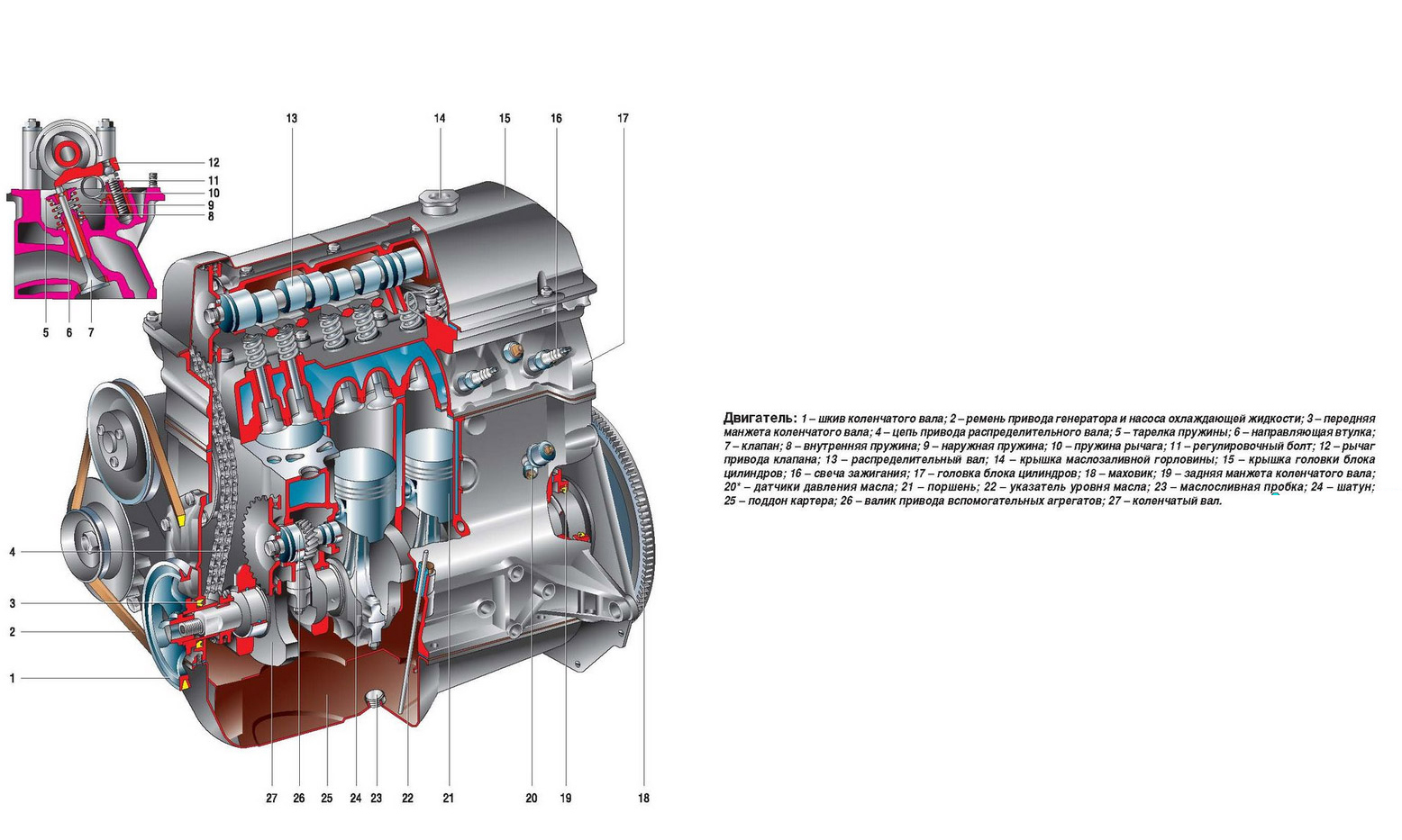 Сколько масла в двигателе ваз 2114 8. Двигатель ВАЗ 2114 8 клапанов схема двигателя инжектор. Схема двигателя двигателя ВАЗ 2114. Двигатель ВАЗ 2114 8 клапанов схема. Схема мотора ВАЗ 2114 инжектор 8.