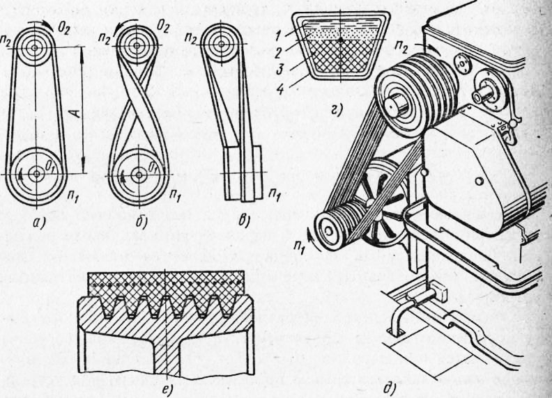 Ременная передача схема
