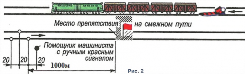 Сигнал вызова помощника машиниста. Место препятствия на смежном пути. Ограждение поезда при вынужденной остановке на перегоне. Ограждение подвижного состава на станционных путях. Ограждение при сходе подвижного состава.