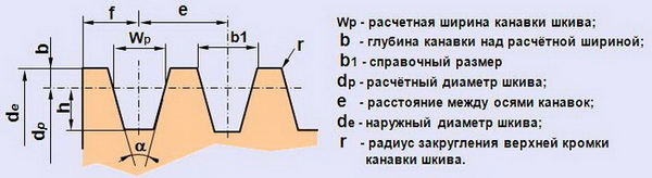 Чертеж шкива для клиновых ремней 1 ручей