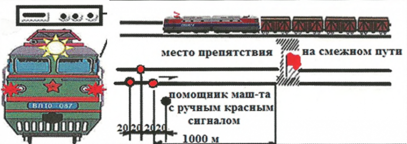 Толчок в пути следования